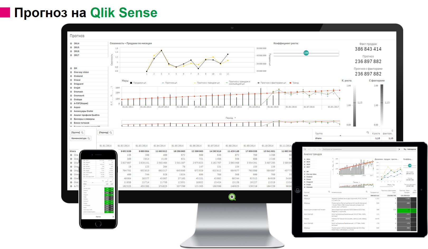 Qlik Sense бизнес аналитика - Челябинск