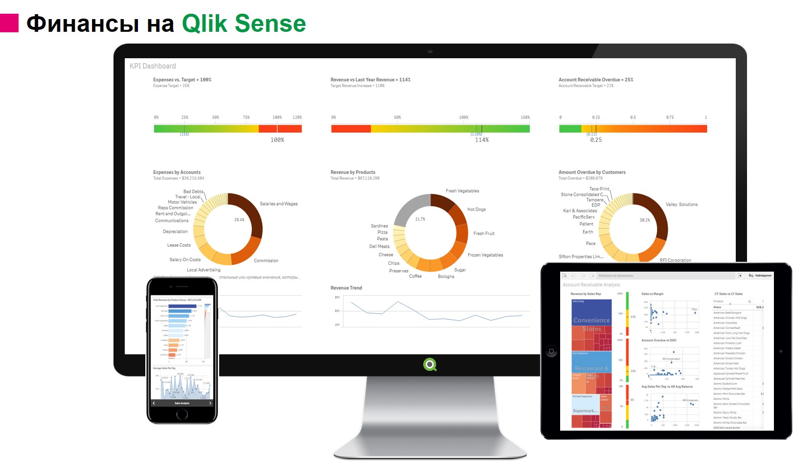 Qlik Sense бизнес аналитика - Челябинск