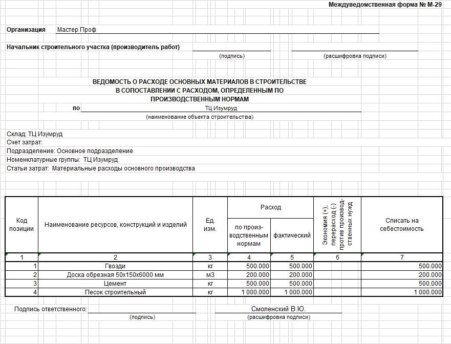 Ведомость материальной отчетности м 29 образец